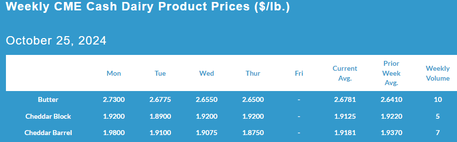 Weekly CME Cash Dairy Product Prices ($/lb.) October 25, 2024.