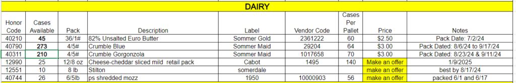 Dairy Opportunites November 15, 2024