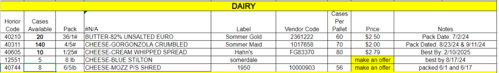 Dairy Opportunites December 13, 2024