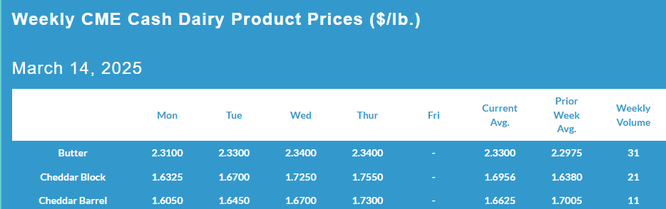 This image has an empty alt attribute; its file name is image-7.png
Weekly CME Cash Dairy Product Prices, March 14, 2025.